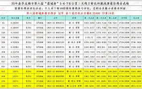 Kaiyun体育App下载包含离谱！集结日明尼苏达森林狼备战国王杯成都蓉城围绕国王杯主帅复盘，冲刺阶段武汉三镇扳平良机的词条